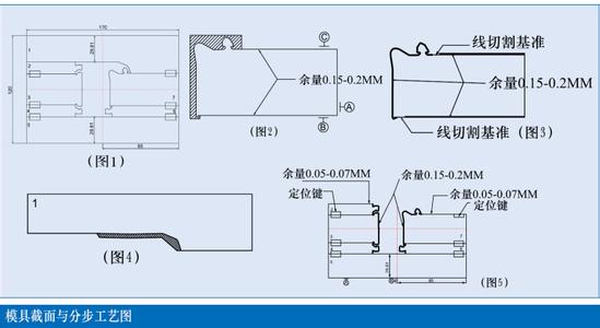 二次元影像測(cè)量?jī)x檢測(cè)模具的精度圖