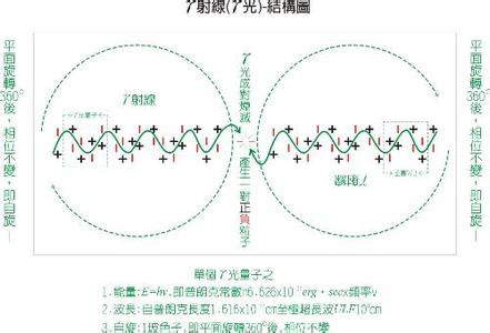 影像測(cè)量儀色差形成原因之一--光子運(yùn)動(dòng)圖