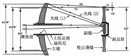 影像測量儀照明方案工程原理圖